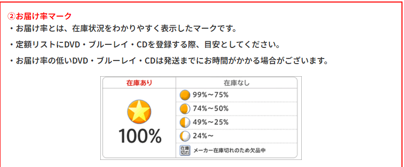 TSUTAYA DISCASの「お届け率」や、DMMレンタルの「借りやすさ」をもとに予約しましょう。