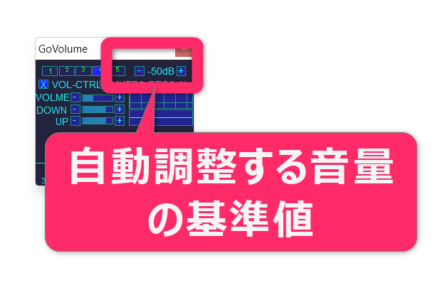 右上の「-◯◯dB」と書かれた部分が、パソコンから出力される音量が決まる箇所です。