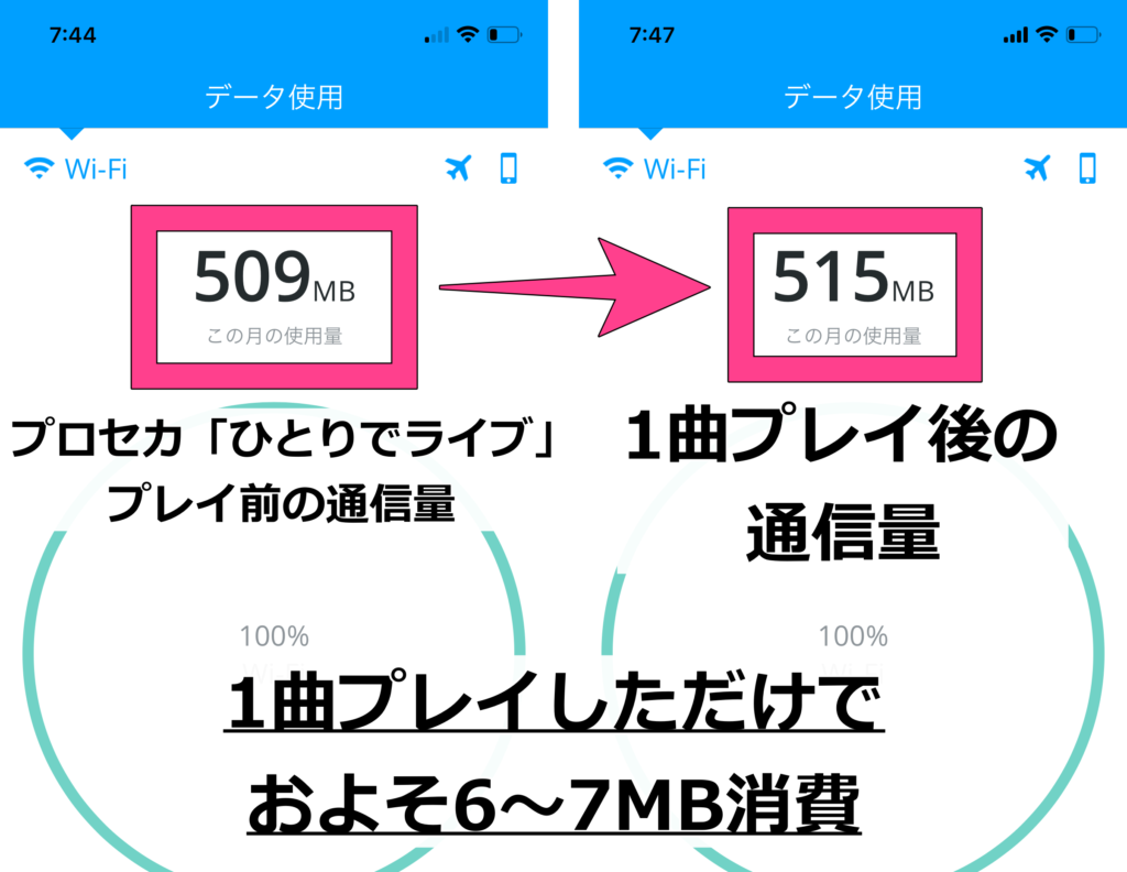 例えばプロセカで「ひとりでライブ」を1曲プレイしたとき、およそ6〜7MB程度の通信量になりました。