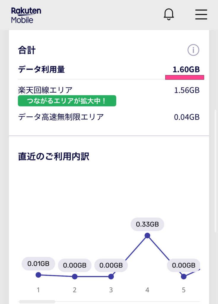 月1.5GBくらいのギガ消費で生活できる