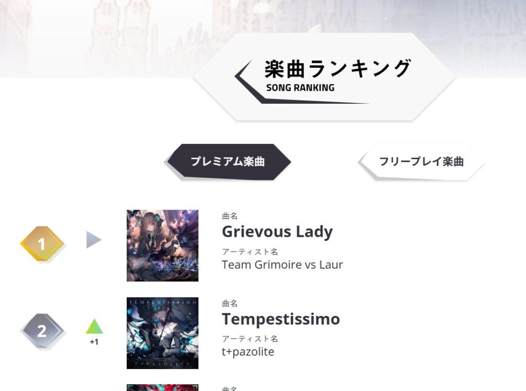 Grievous Ladyは実装から7年経った今でもなお、公式楽曲ランキングの上位を常に維持し続けています。