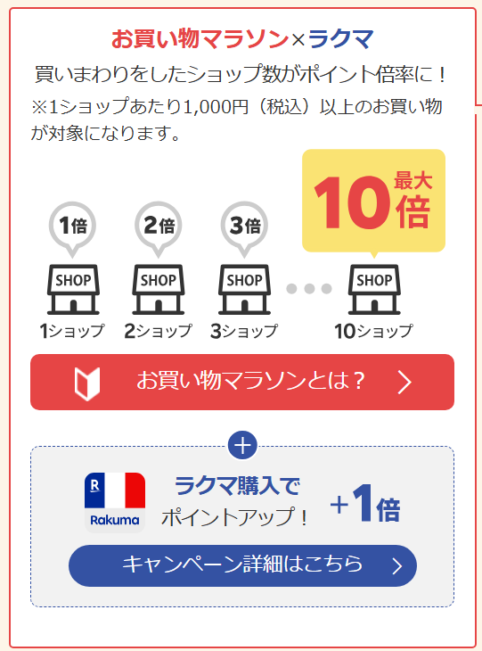 楽天市場ではすぐに買い物はせず、「お買い物マラソン」まで待ってから購入しましょう。