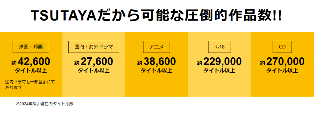 宅配レンタルのなかでも特にTSUTAYA DISCASは、借りられるCDのラインナップが充実しています。