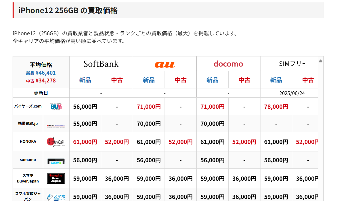 iPhone買取市場 サイトでiPhoneの買取価格を一括比較可能