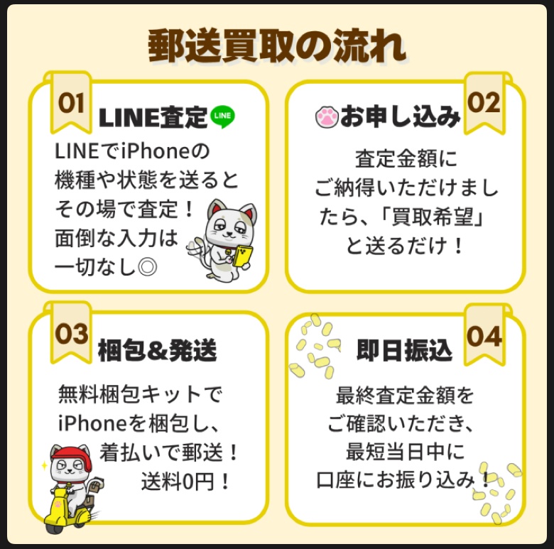 iPhone買取市場 郵送買取の流れ